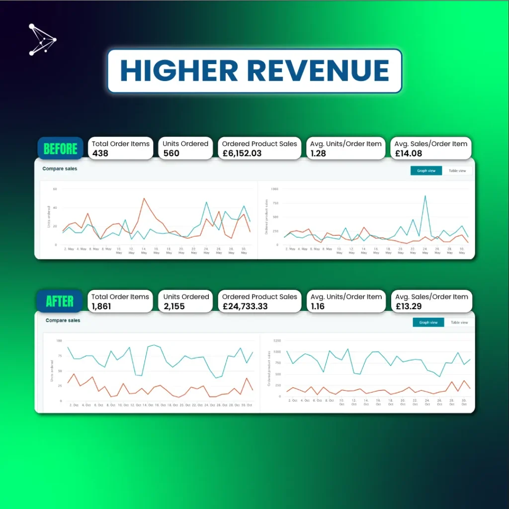 SCALEFORTE-Organic Herbs & Spices - Case - Revenue