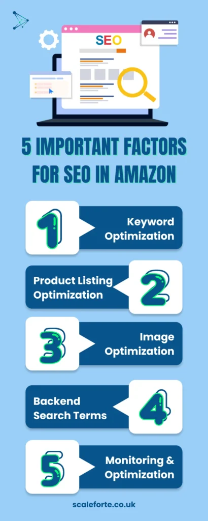 5 Important Factors For SEO in Amazon